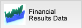 Financial Results Data