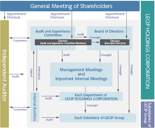 Corporate-Governance-Structure